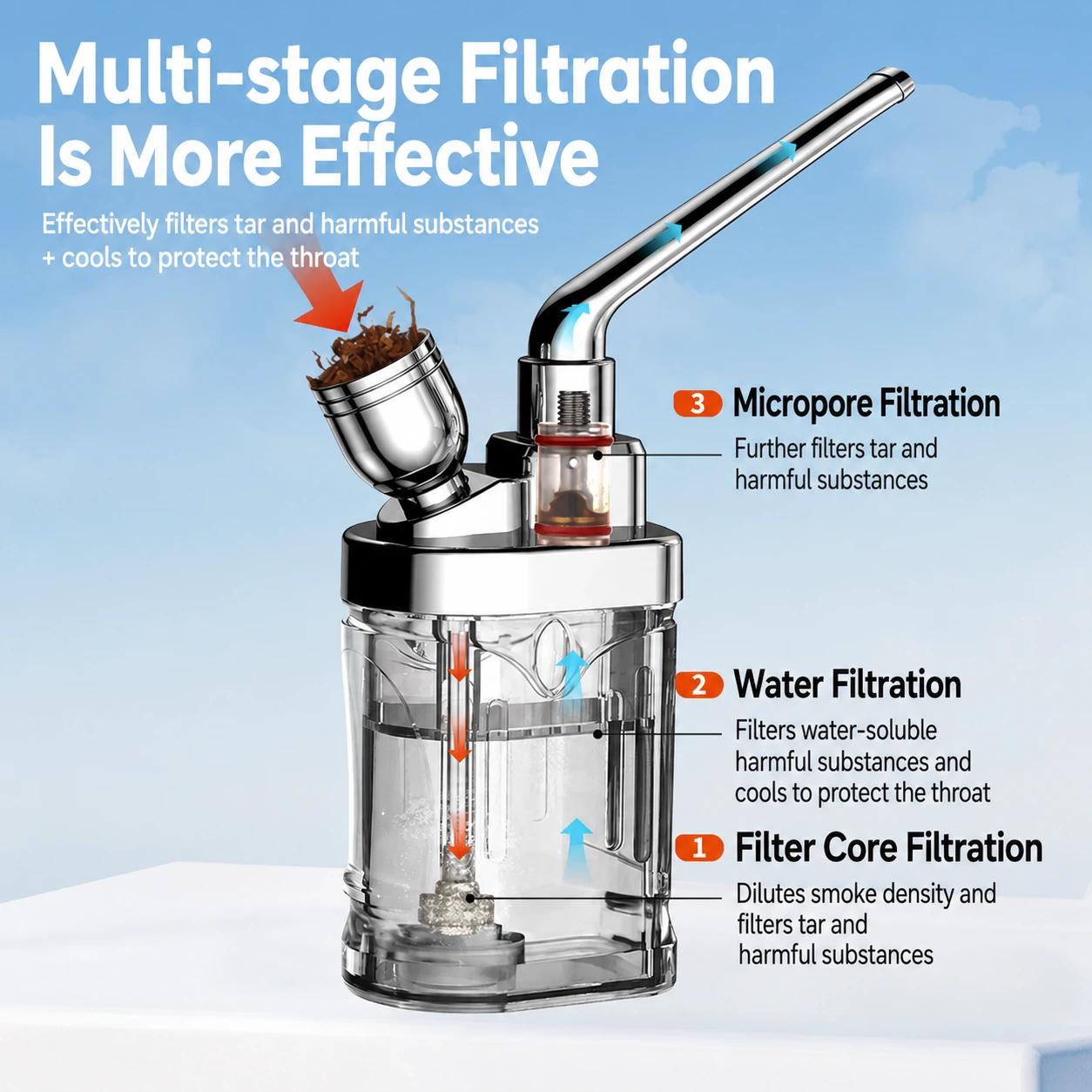 Premium Water Filter Mouthpiece thumbnail